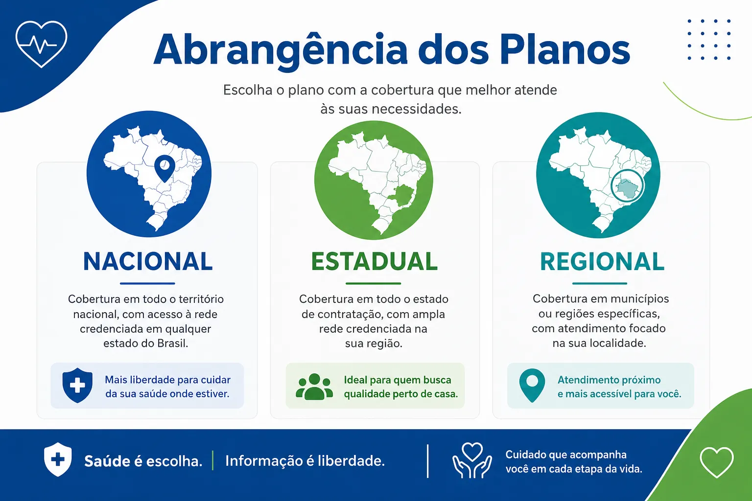 Infográfico: 16 operadoras de planos de saúde em Curitiba — 6 nacionais, 1 estadual, 11 regionais