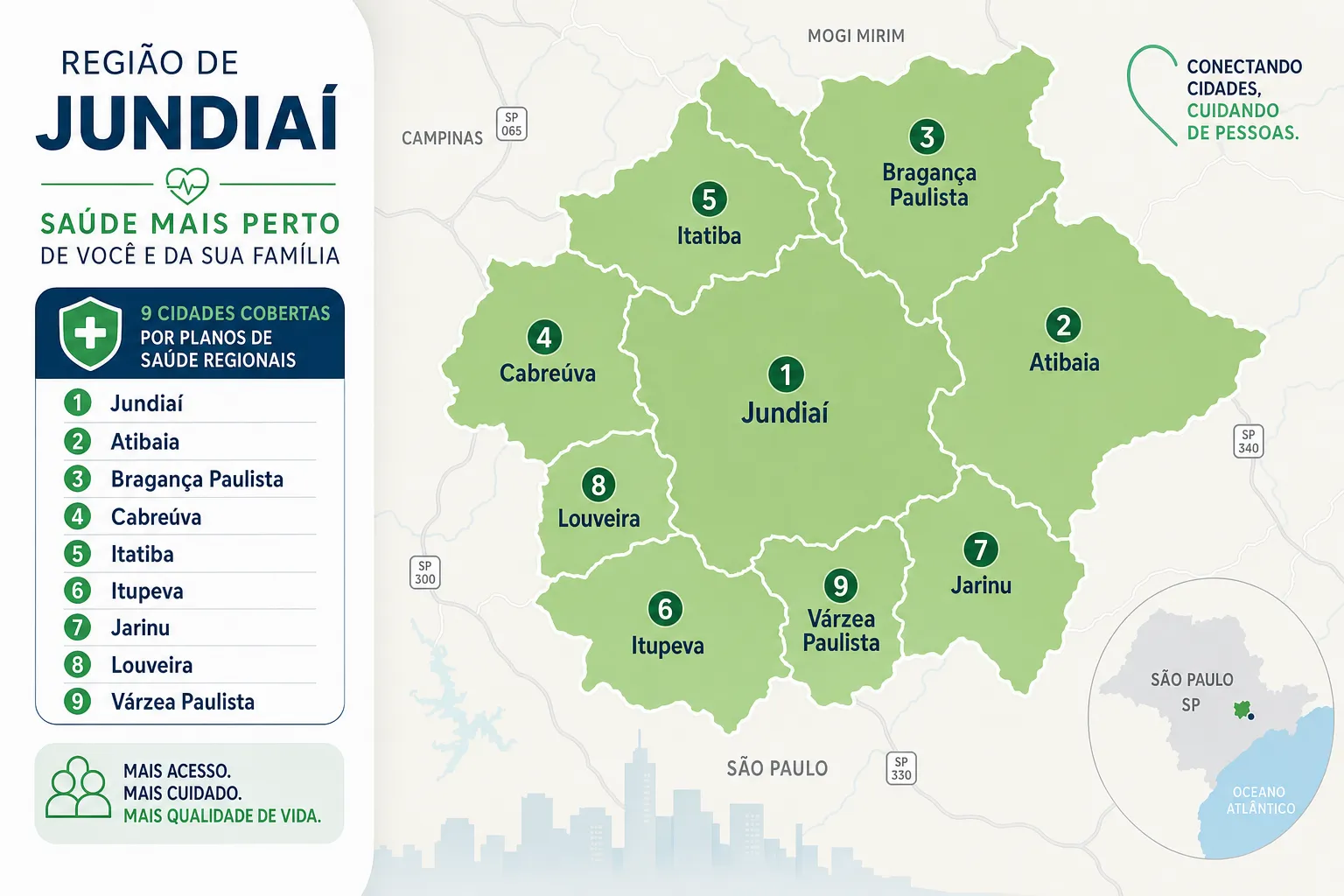 Mapa estilizado da região de Jundiaí com as 9 cidades atendidas pelos planos de saúde