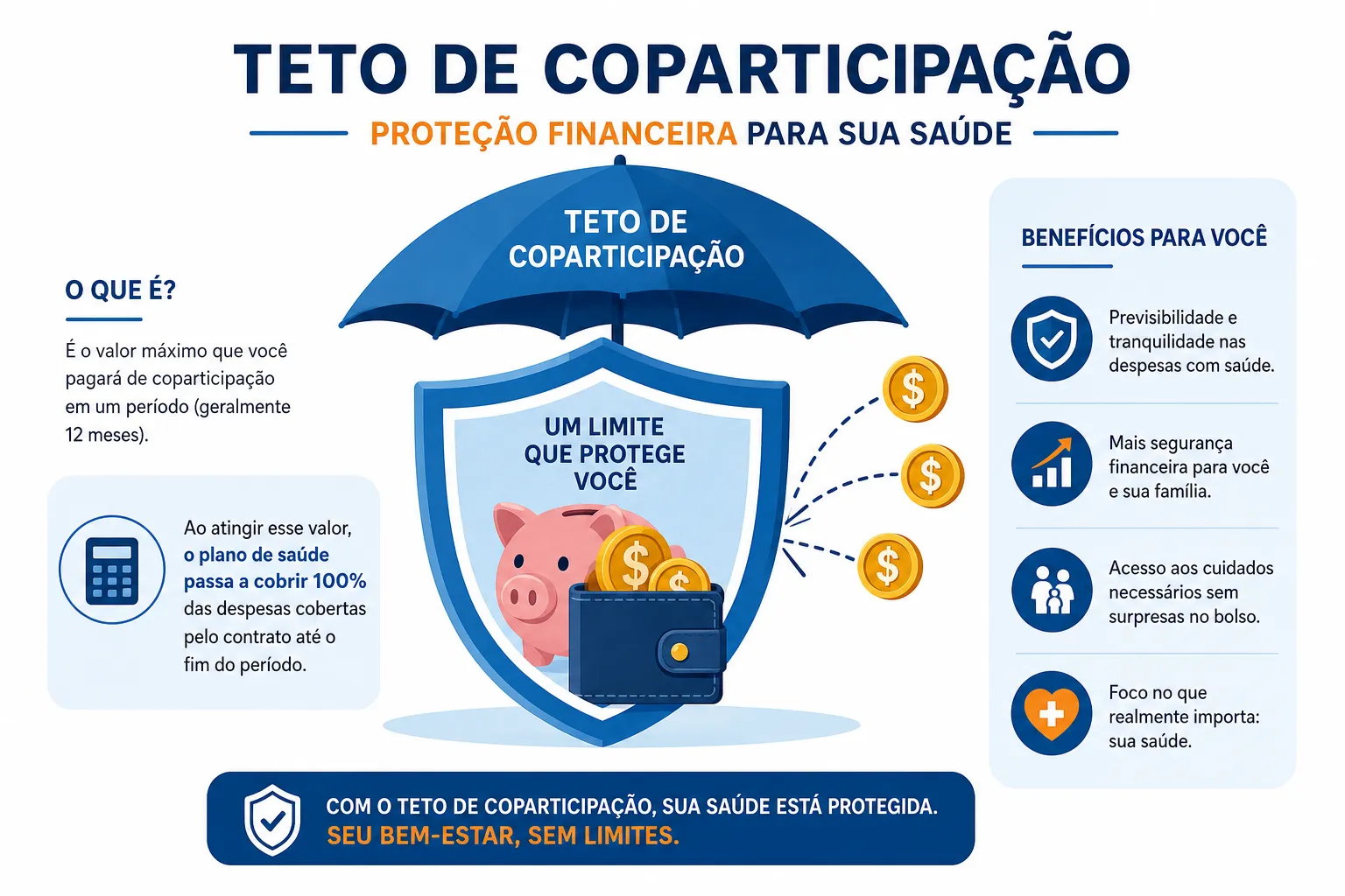 Infográfico: modelos de coparticipação dos planos de saúde em Mogi das Cruzes e Região do Alto Tietê
