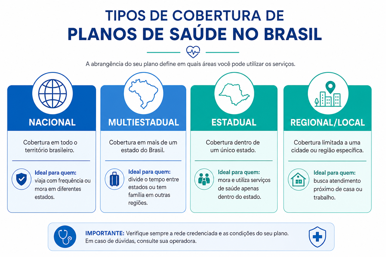 Infográfico: 25 operadoras de planos de saúde no Rio de Janeiro — 7 nacionais, 1 multiestadual, 1 estadual, 16 regionais