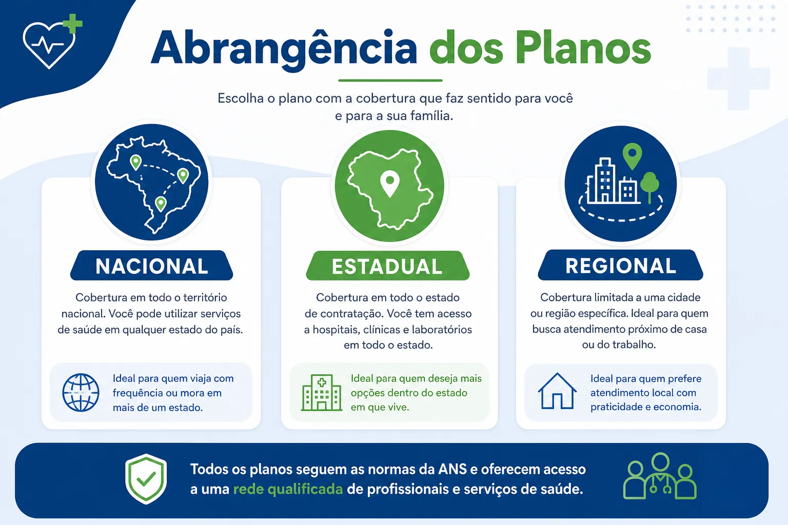 Infográfico: 17 operadoras de planos de saúde em São José dos Campos — 8 nacionais, 4 estaduais, 5 regionais