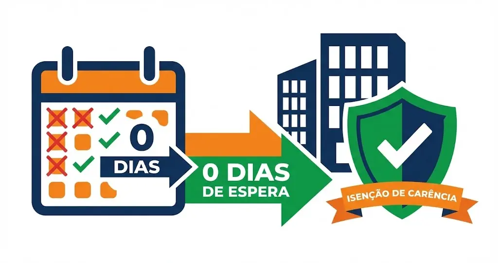 Isenção de carência no plano de saúde empresarial — calendário com 0 dias de espera e escudo de isenção de carência